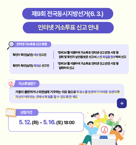 행정안전
제9회 전국동시지방선거(6.3.) 인터넷 거소투표 신고 안내

인터넷 거소투표 신고 방법

확인자 확인(날인) 대상 신고인
정부24를 이용하여 거소투표 인터넷 신고 관련 사항 등 입력 및 확인자 날인을 받은 신고서 스캔 파일을 첨부하여 신고

확인자 확인(날인) 미대상 신고인
정부24를 이용하여 거소투표 인터넷 신고 관련 사항 등 입력하여 신고

거소투표란?

거동이 불편하거나 외딴섬에 거주하는 이유 등으로 투표소를 방문하기 어려운 유권자가 자신이 머무르는 곳에서 투표를 할 수 있도록 한 제도

신청기간
5.12.(화) ~ 5.16.(토) 18:00

더보기+