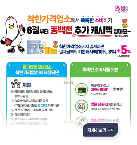 Busan is good 부산이라 좋다
착한가격업소에서 똑똑한 소비하기
6월부터 동백전 추가 캐시백 받아요~
*예산소진 시까지
착한가격업소에서 결제하면 결제금액의 기본캐시백(10%, 8%)+5%(50만원한도)
물가안정 모범업소 착한가격업소에 지정되면
지원
- 공공요금, 맞춤형 물품, 에어컨청소, 방역 지원 등
- 2026년 부산시 특별자금 지원
(1억한도 대출, 5년간 연 2.5% 이자지원)
- 전기안전점검, 노후 부품 무상 교체
- 가스안전점검
- 정기세무조사 유예(최대 2년)
- 새마을금고 금리우대(0.5~1%)
똑똑한 소비자를 위한
- 국내 9개 카드사 2천원 혜택*
카드사별 일정 확인
- 방문 챌린지 방문 인증시
(10개소 또는 30회) 순은 메달 지급
- 업소 추천(3개소 발굴)
기념품 지급
자세히보기